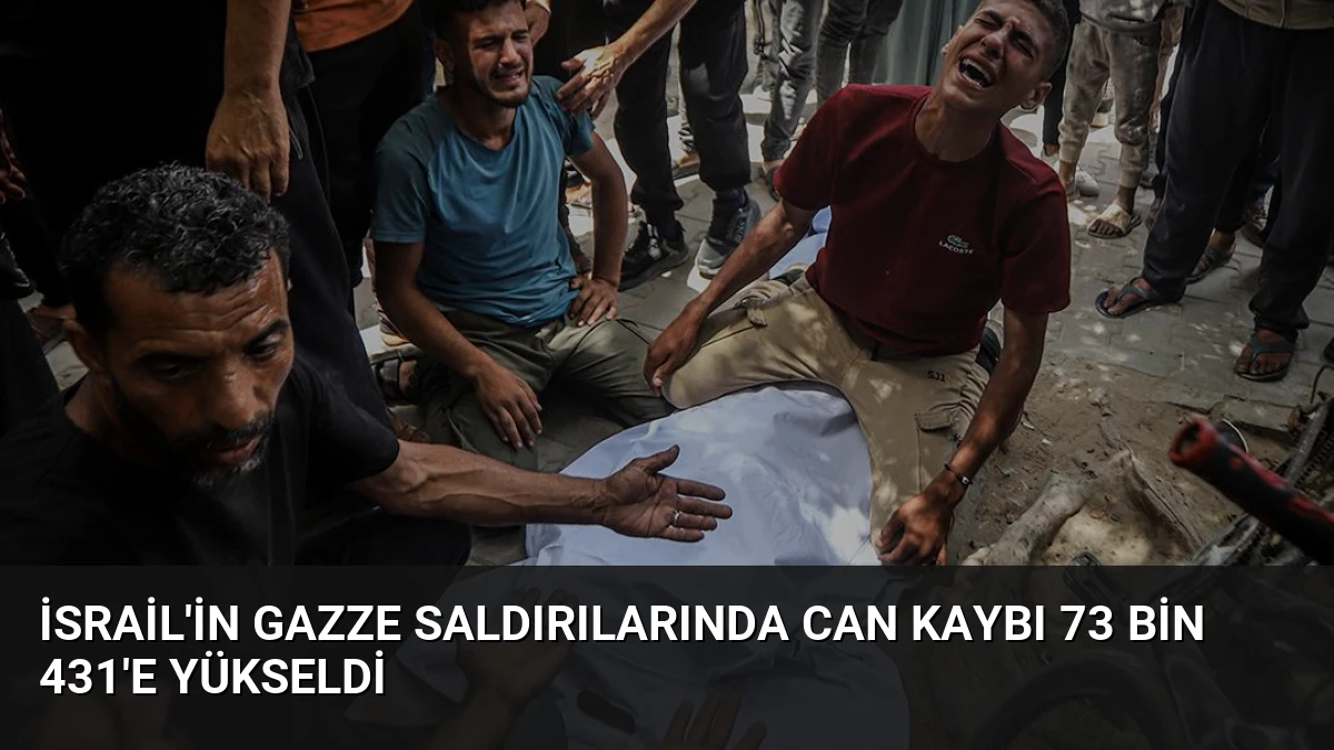 İsrail’in Gazze Saldırılarında Can Kaybı 73 Bin 431’e Yükseldi
